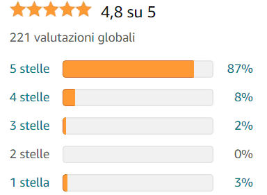 recensioni