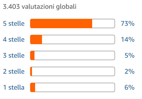 recensioni